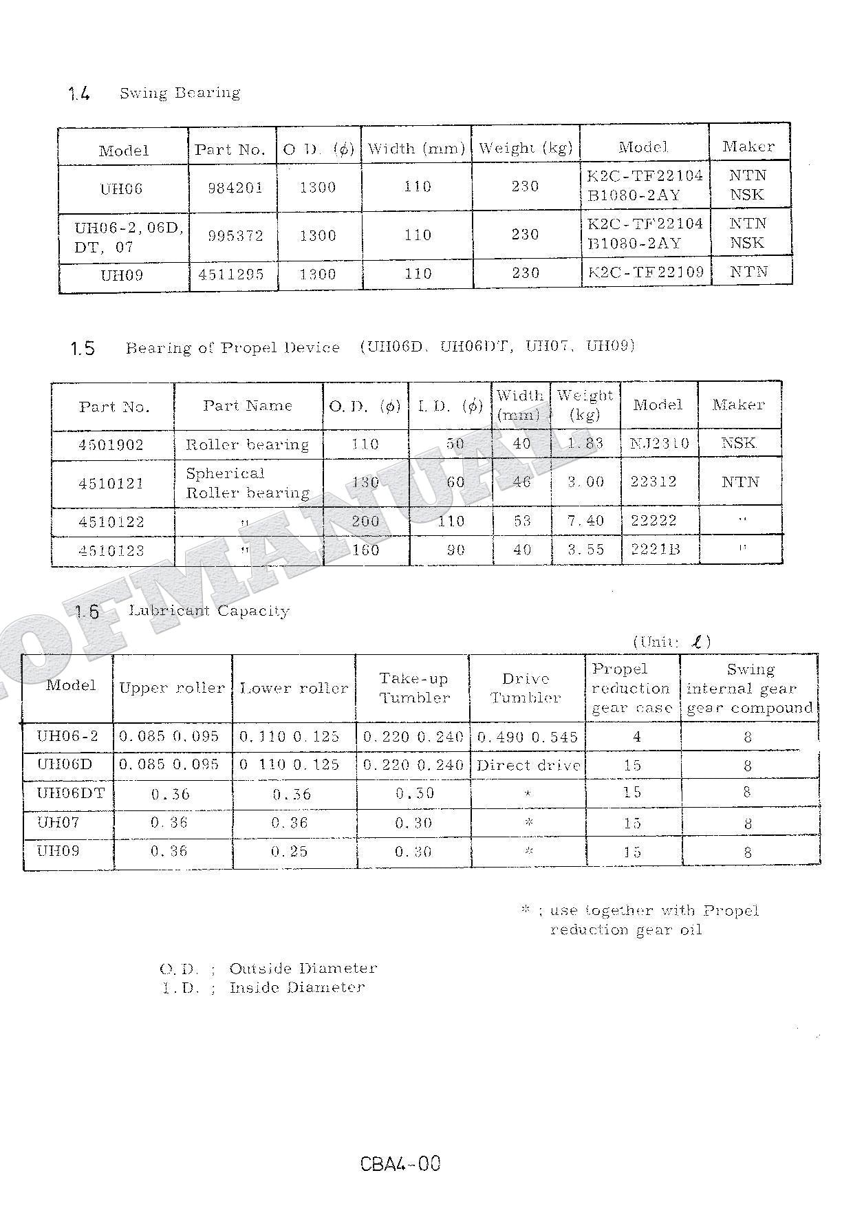 HITACHI UH06 UH06D UH06DT UH07 UH09 Service manual