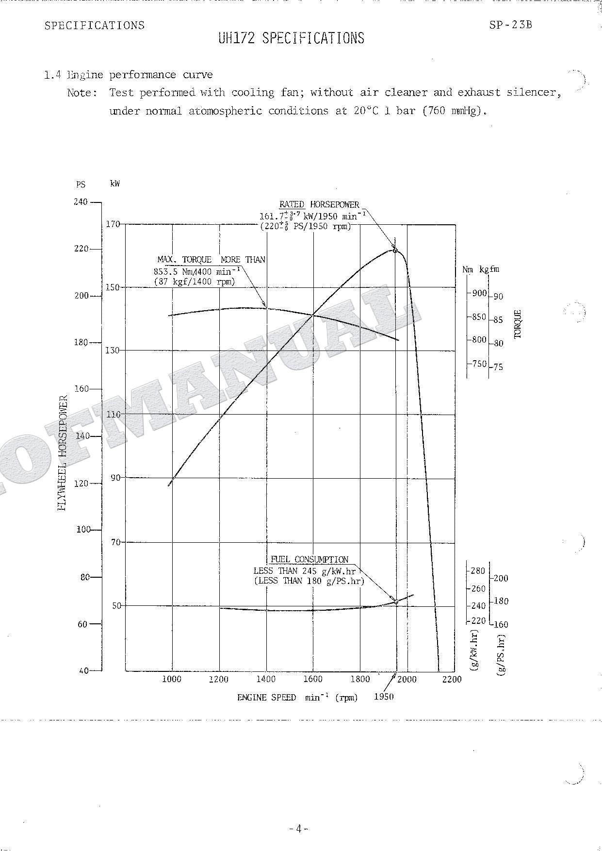 HITACHI UH172 Excavator Repair Service Manual Specification