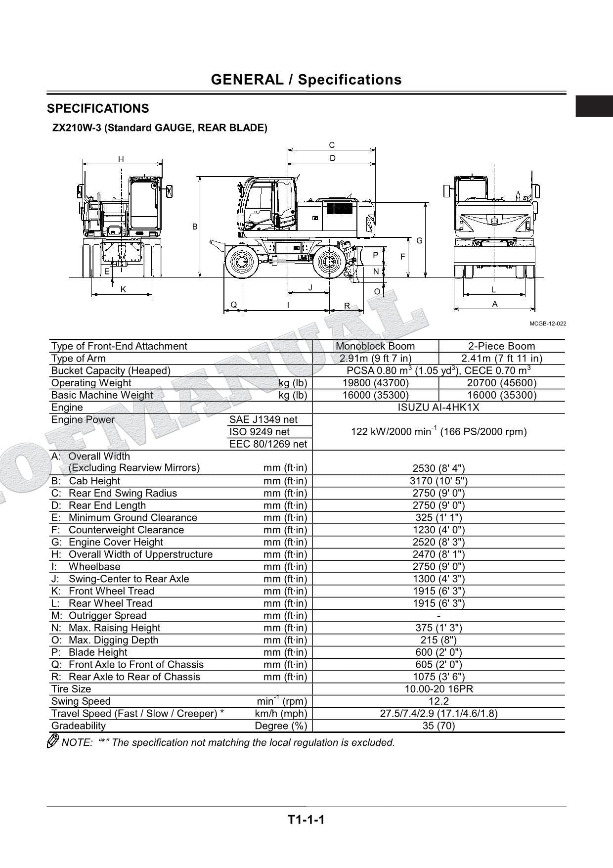 HITACHI ZX210W-3 ZX220W-3 Excavator Service Manual Operational Principle