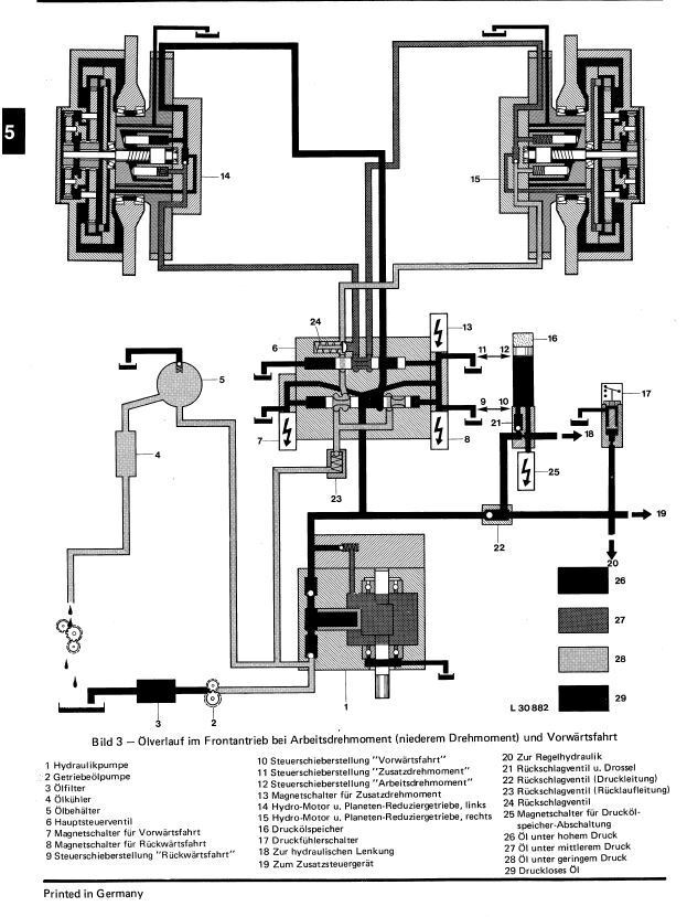 JOHN DEERE 2130 3030 3130 3140 TRAKTOR frontantrieb REPARATURHANDBUCH