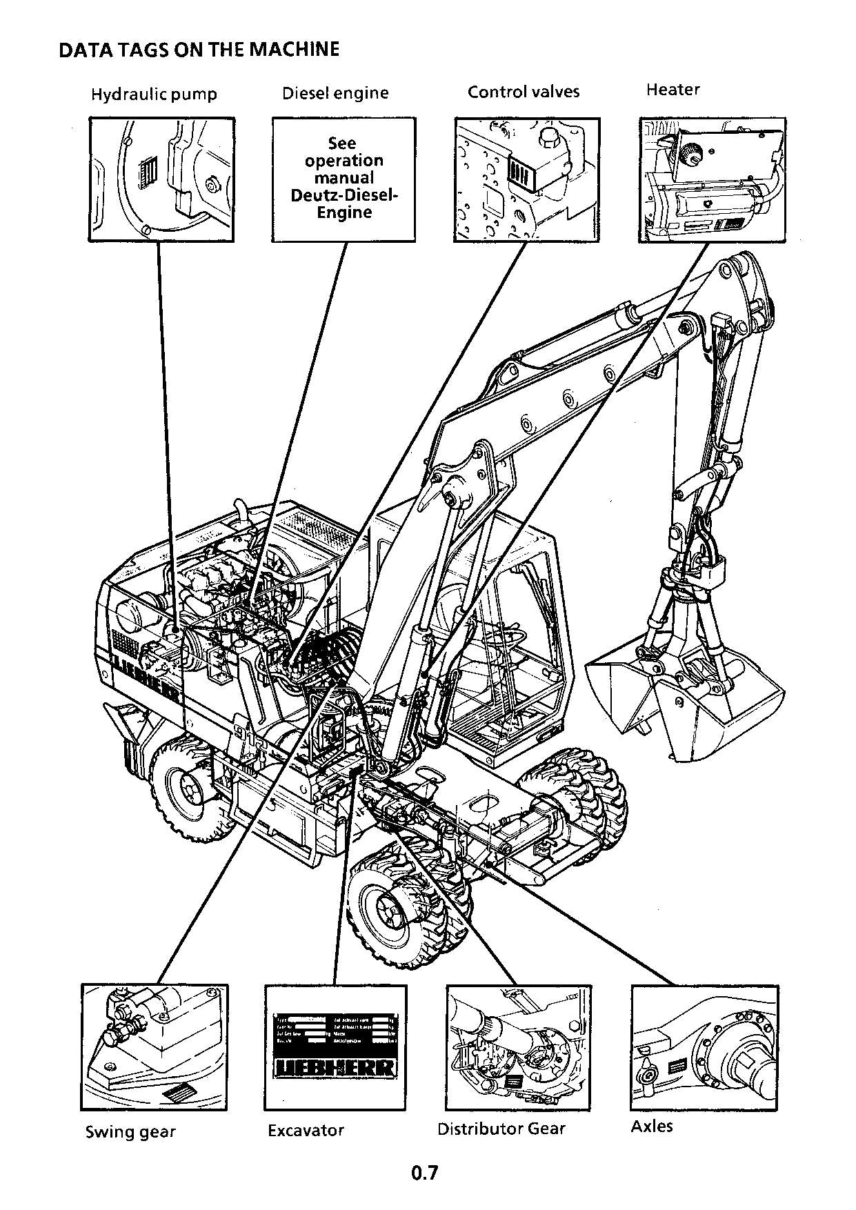 Manuel d'utilisation de la pelle Liebherr A900 C