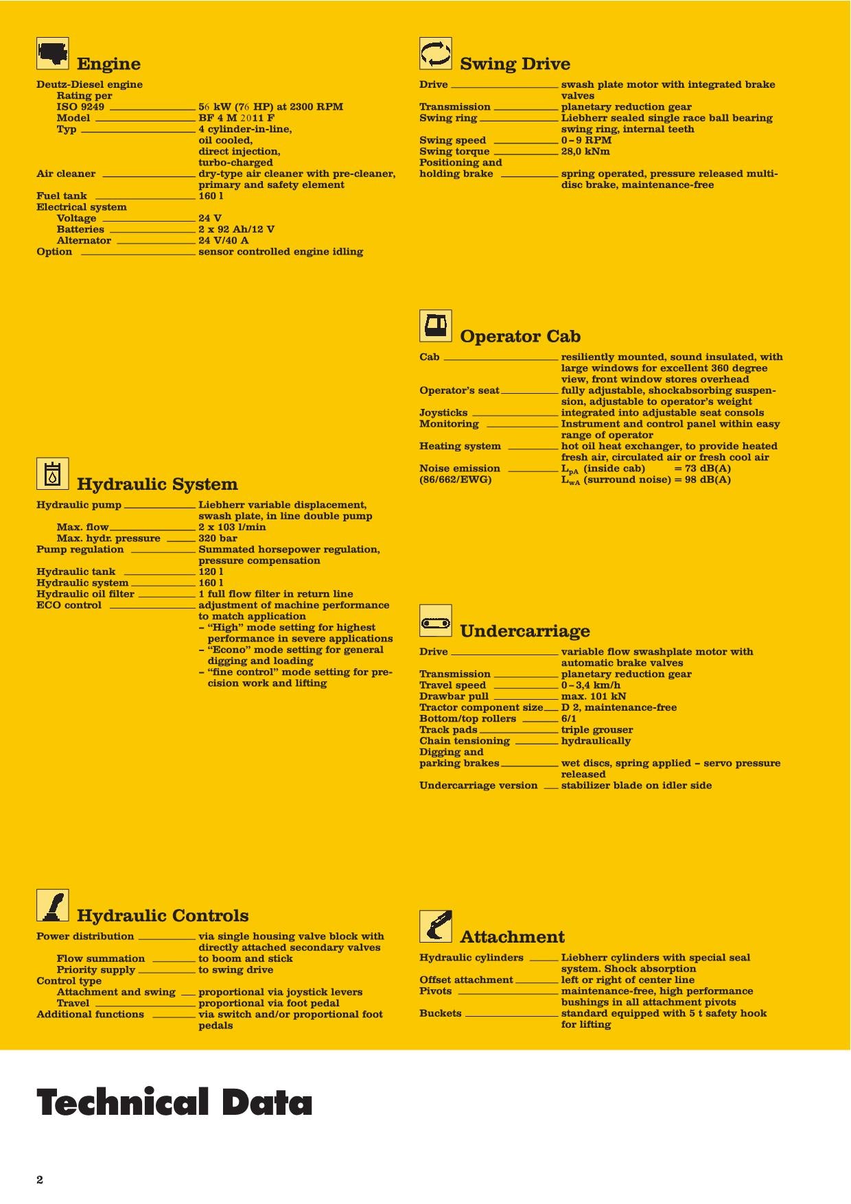 Liebherr R308 Excavator Operators manual