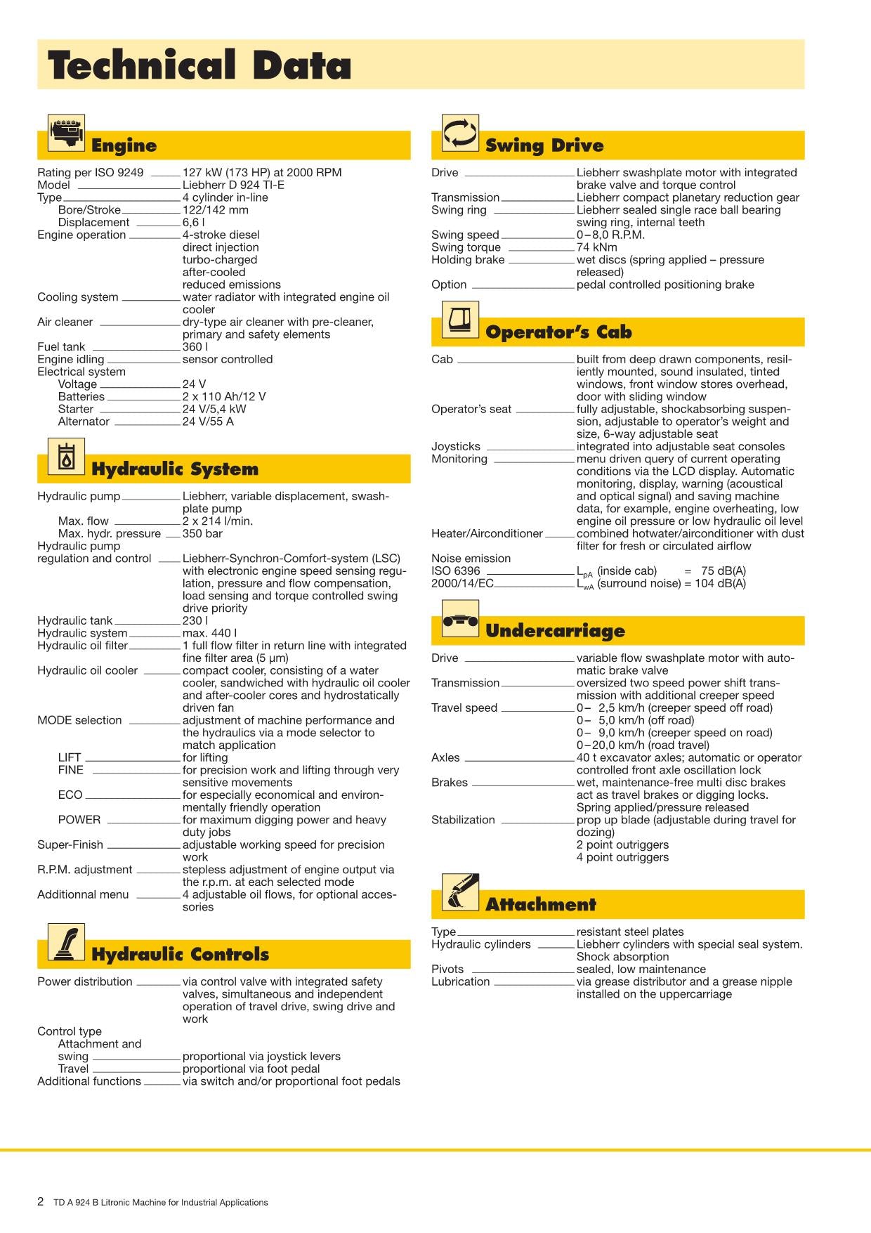 Liebherr A924 B LITRONIC A924 B-HD LITRONIC Excavator Operators manual