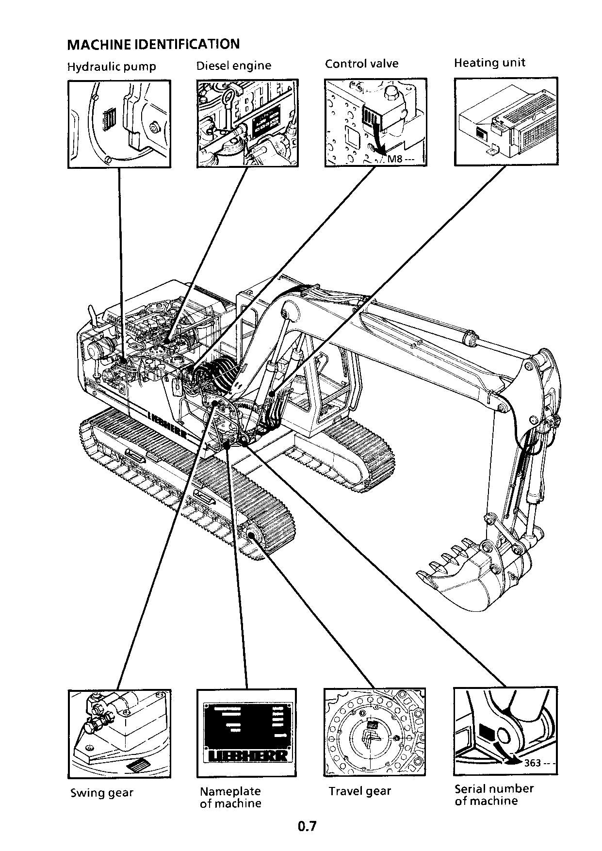 Manuel d'utilisation de la pelle Liebherr R902 Litronic série 100