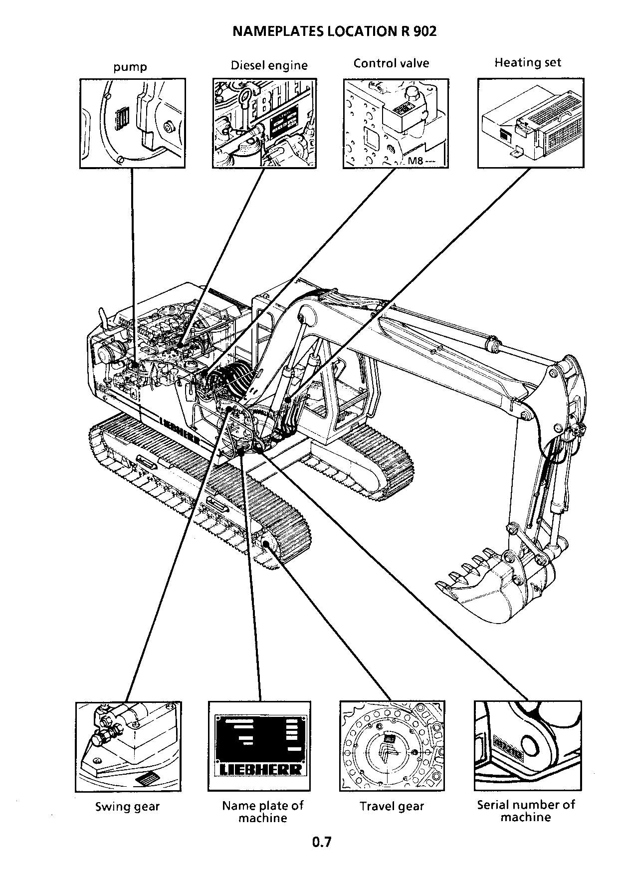 Manuel d'utilisation de la pelle Liebherr R902 Litronic série 301