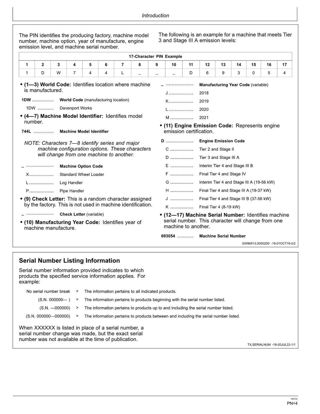 JOHN DEERE 744L LOADER OPERATORS MANUAL #1