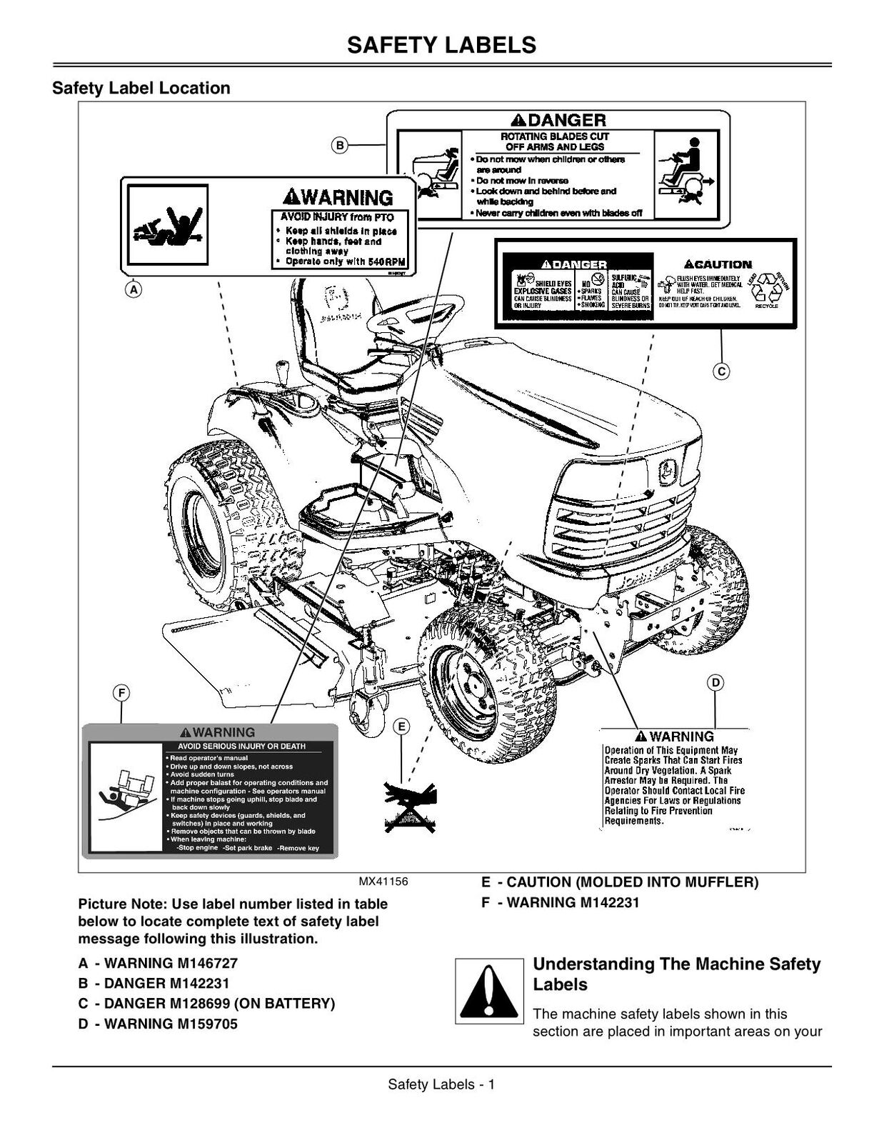 JOHN DEERE X700 X720 X724 X728 X729 TRAKTOR-BETRIEBSHANDBUCH NR. 2