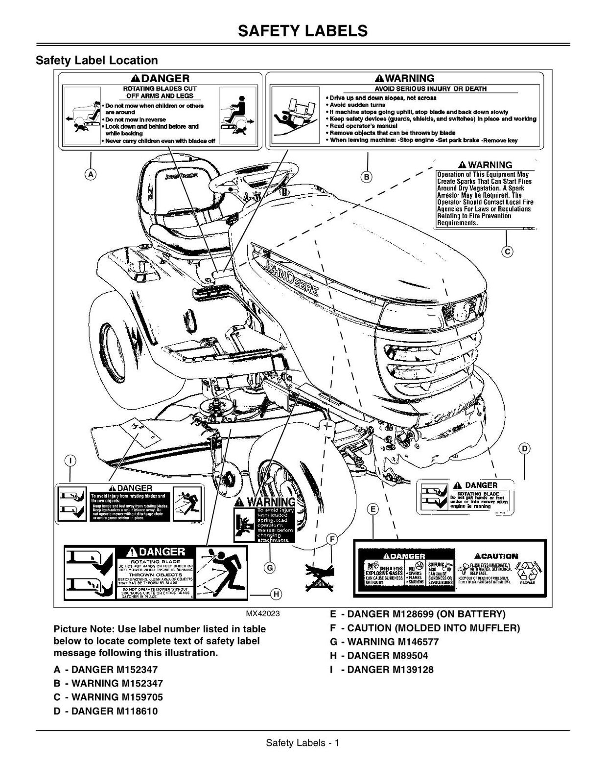 JOHN DEERE X300 X304 X320 X324 X340 X360 TRAKTOR-BETRIEBSHANDBUCH NR. 2 