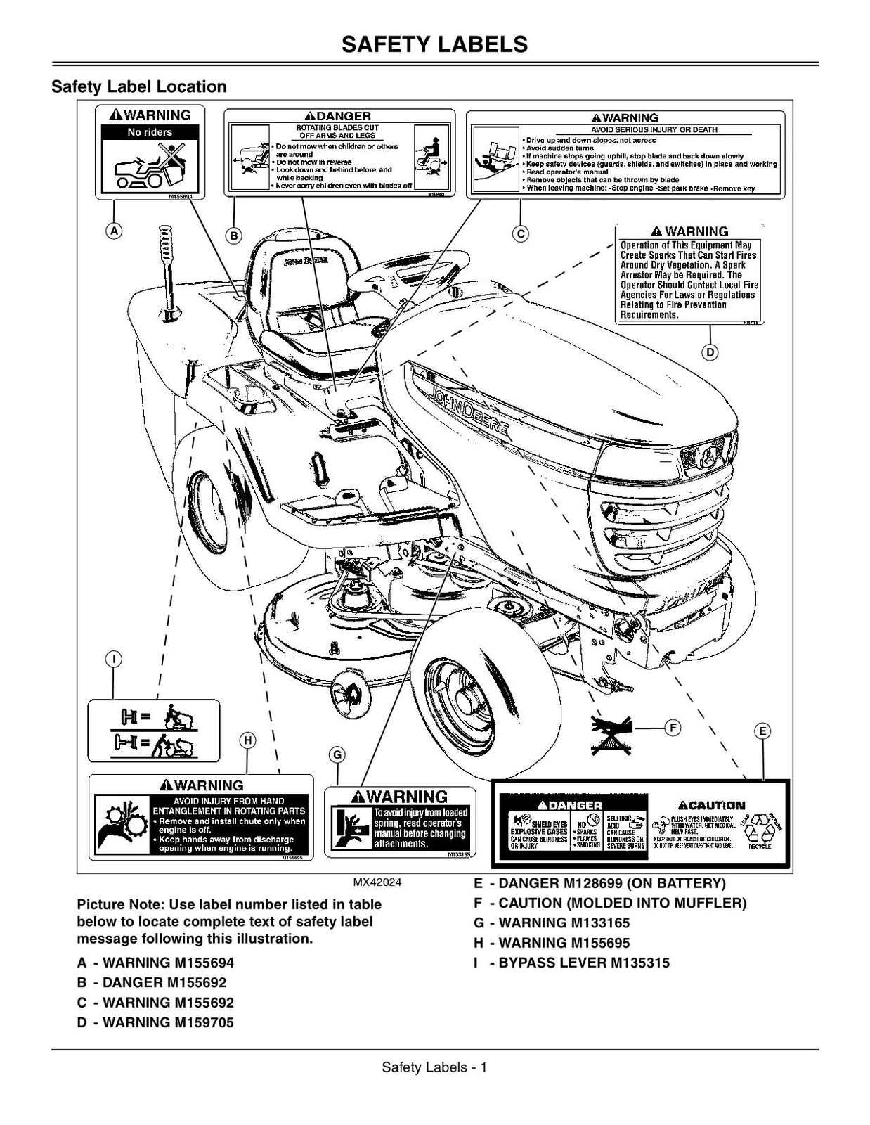 JOHN DEERE X300R TRACTOR OPERATORS MANUAL 150001-180000