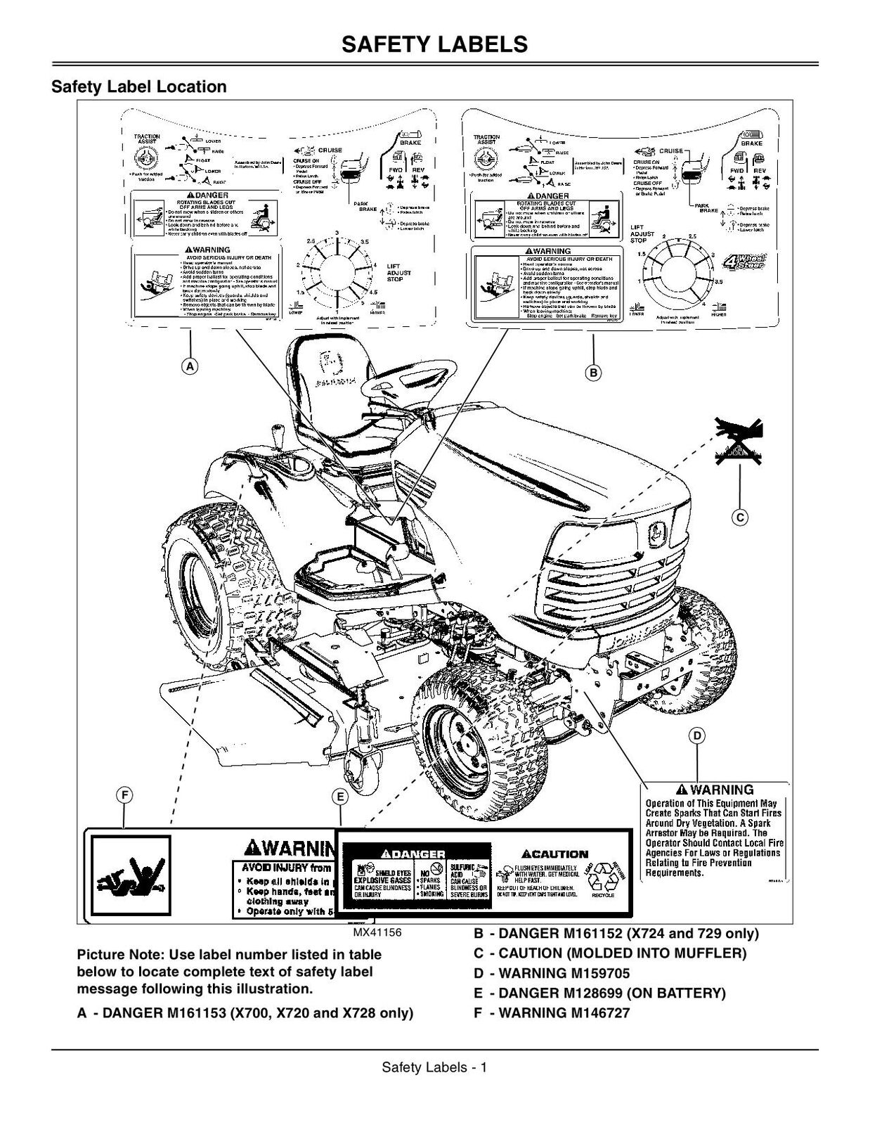 JOHN DEERE X700 X720 X724 X728 X729 TRACTOR OPERATORS MANUAL #4