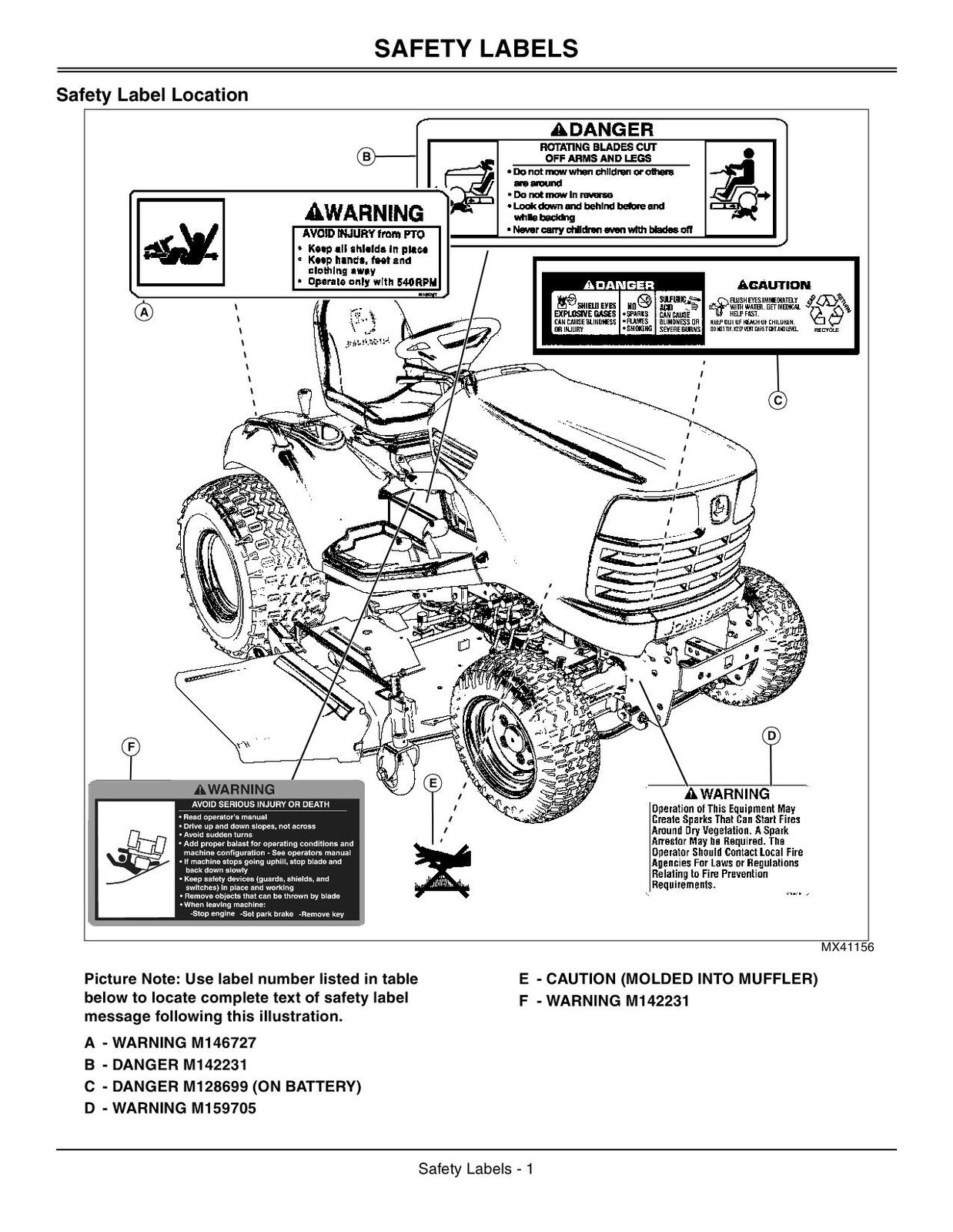 MANUEL D'UTILISATION DU TRACTEUR JOHN DEERE X700 X720 X724 X728 X729 #3