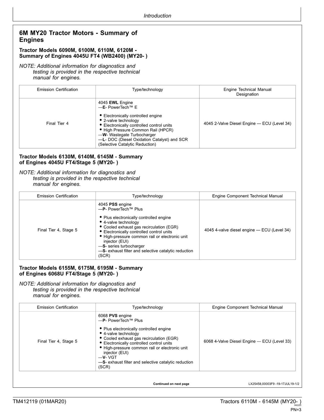 JOHN DEERE 6110M 6125M 6130M 6140M 6145M TRACTOR REPAIR SERVICE MANUAL TM412119