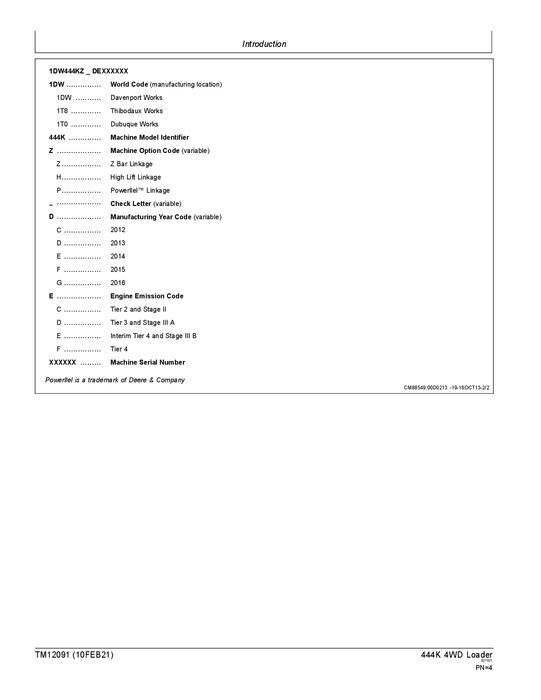 JOHN DEERE 444K LADER REPARATUR-SERVICEHANDBUCH Nr. 1 