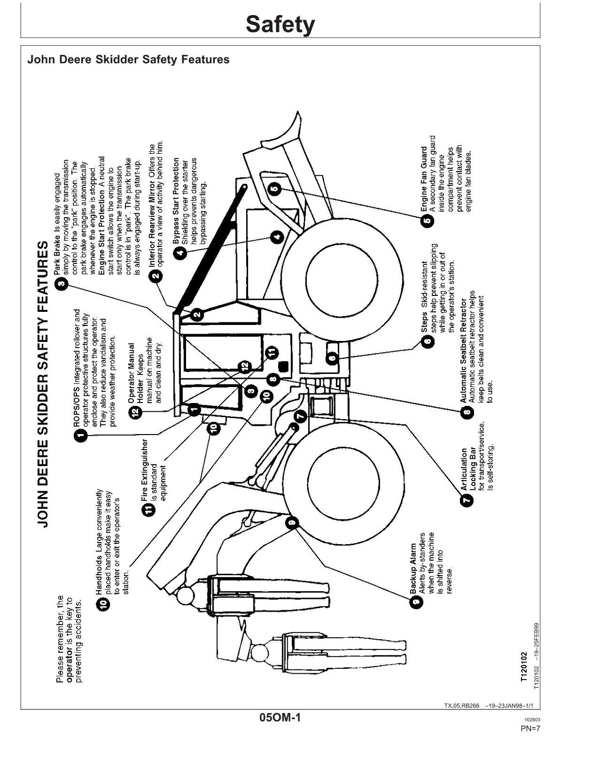 JOHN DEERE 540GII 548GII 640GII 648GII 748GII SKIDDER-BETRIEBSHANDBUCH Nr. 1 