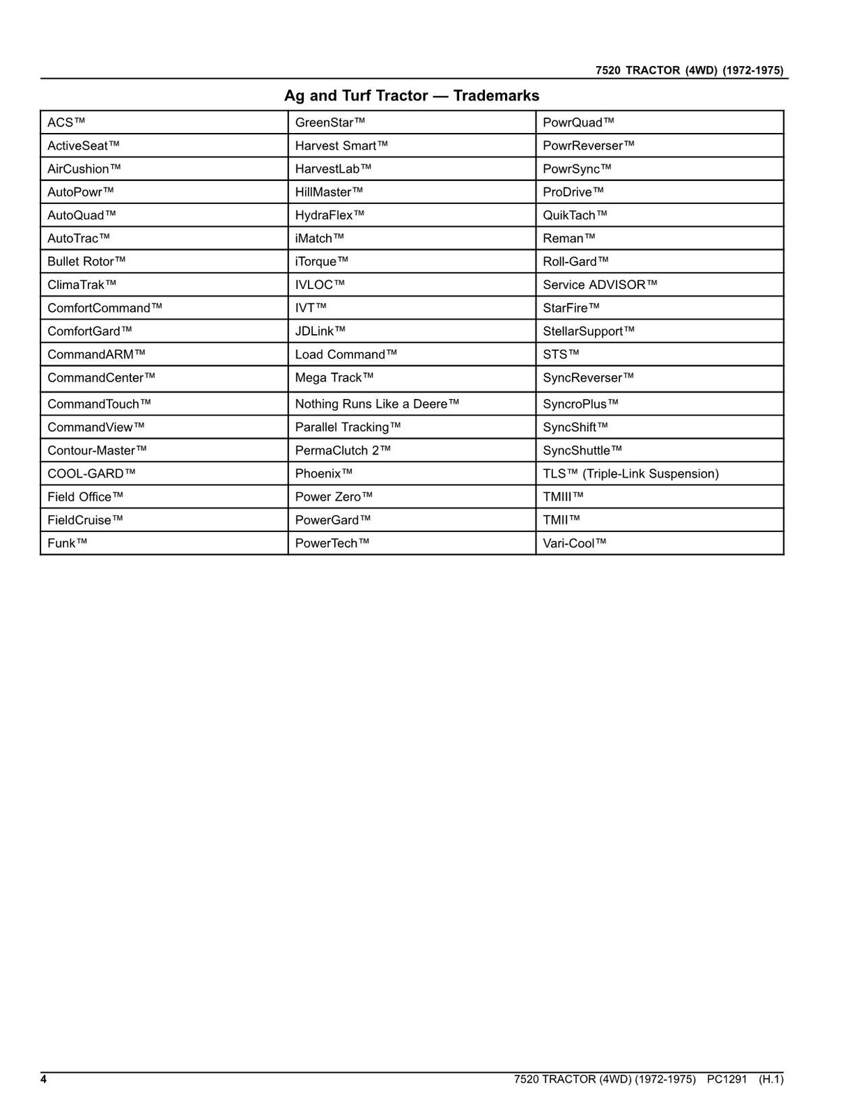 JOHN DEERE 7520 TRACTOR PARTS CATALOG MANUAL