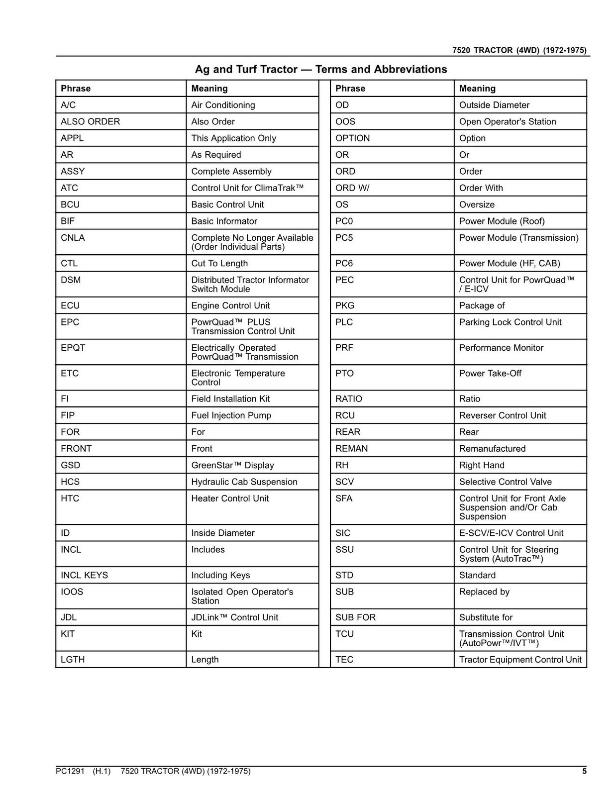 JOHN DEERE 7520 TRACTOR PARTS CATALOG MANUAL