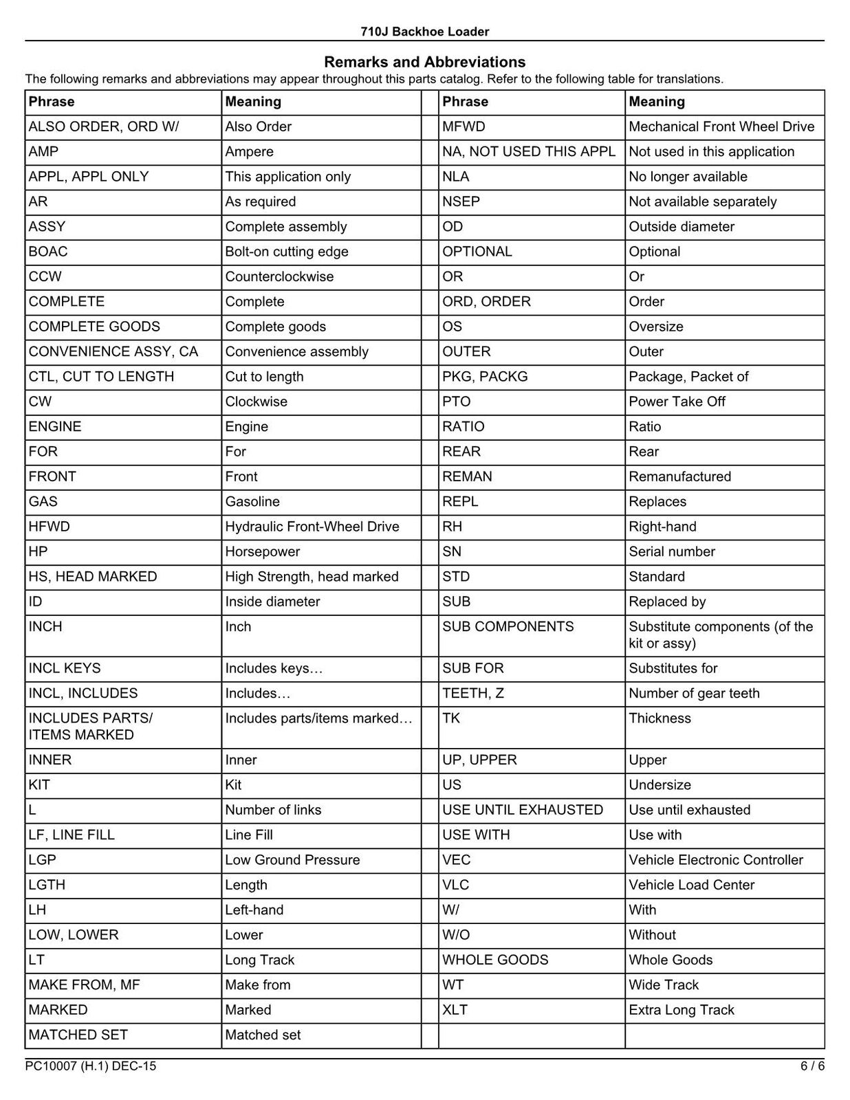 JOHN DEERE 710J BACKHOE LOADER PARTS CATALOG MANUAL