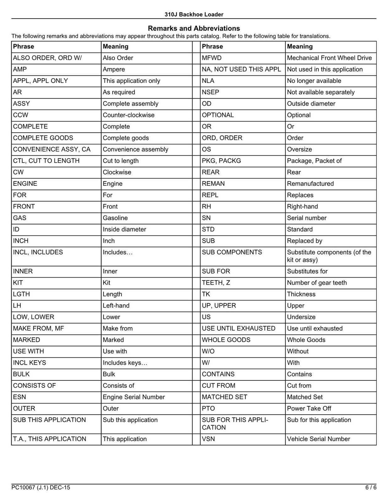 JOHN DEERE 310J  BACKHOE LOADER PARTS CATALOG MANUAL