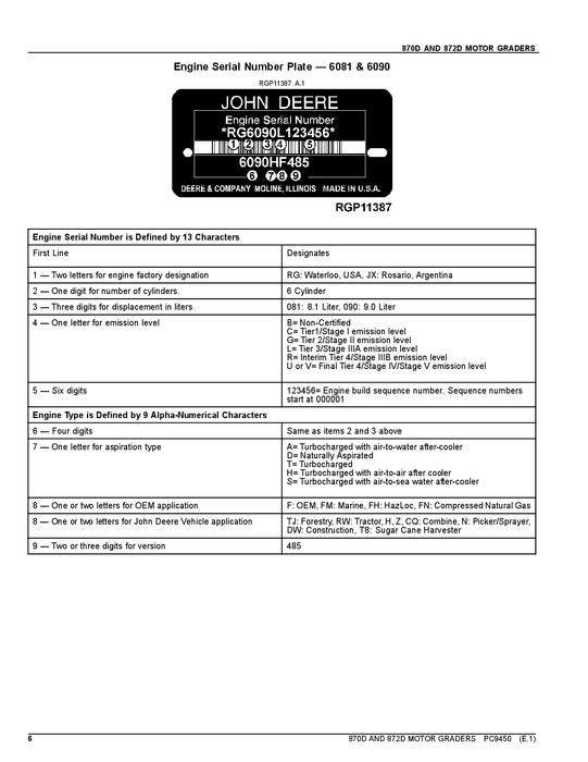 JOHN DEERE 870D 872D MOTORGRADER ERSATZTEILKATALOGHANDBUCH