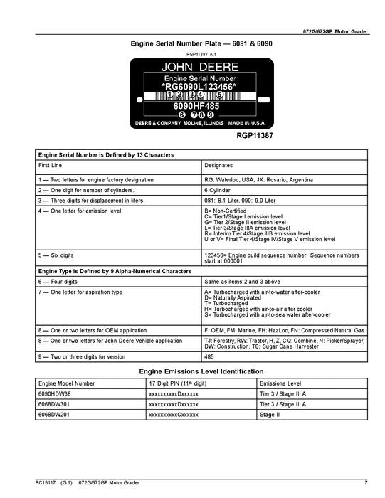 JOHN DEERE 672G 672GP 670GP MOTORGRADER ERSATZTEILKATALOGHANDBUCH