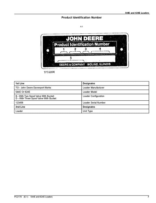 MANUEL DU CATALOGUE DES PIÈCES DE RECHANGE POUR CHARGEUSES JOHN DEERE 544E 624E 544ETC 544ELL