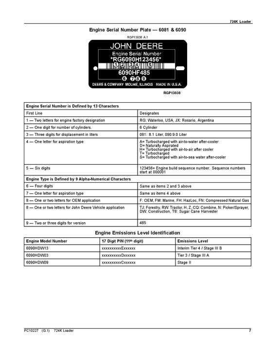 MANUEL DU CATALOGUE DES PIÈCES DE RECHANGE DU CHARGEUR JOHN DEERE 724K #1