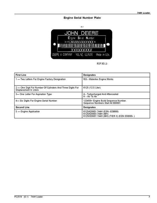 JOHN DEERE 744H LOADER PARTS CATALOG MANUAL