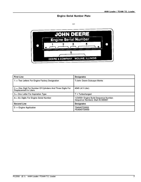 MANUEL DU CATALOGUE DES PIÈCES DE RECHANGE POUR CHARGEUSE JOHN DEERE 444H TC44H 444HLL