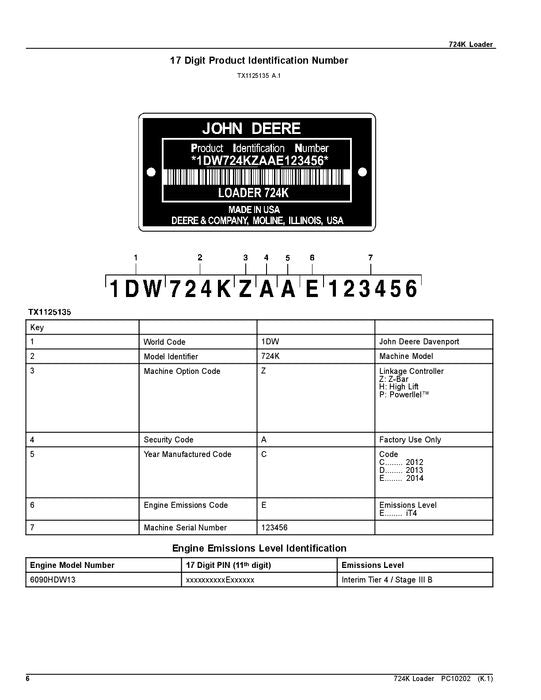 JOHN DEERE 724K LADER ERSATZTEILKATALOGHANDBUCH #2