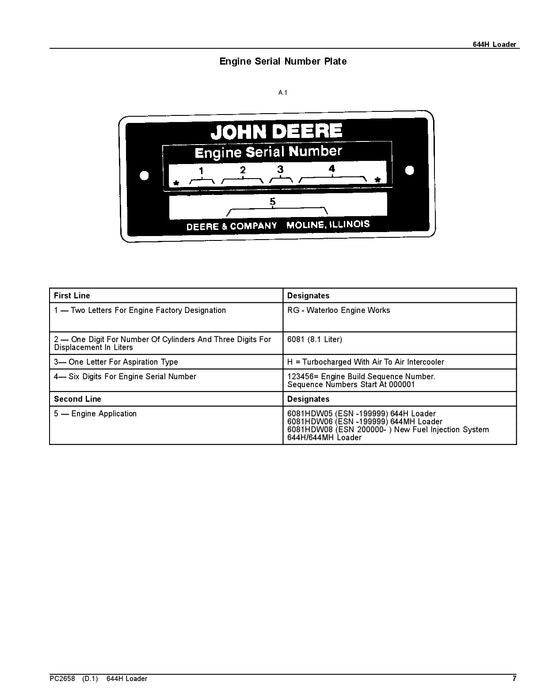 JOHN DEERE 644H LOADER PARTS CATALOG MANUAL