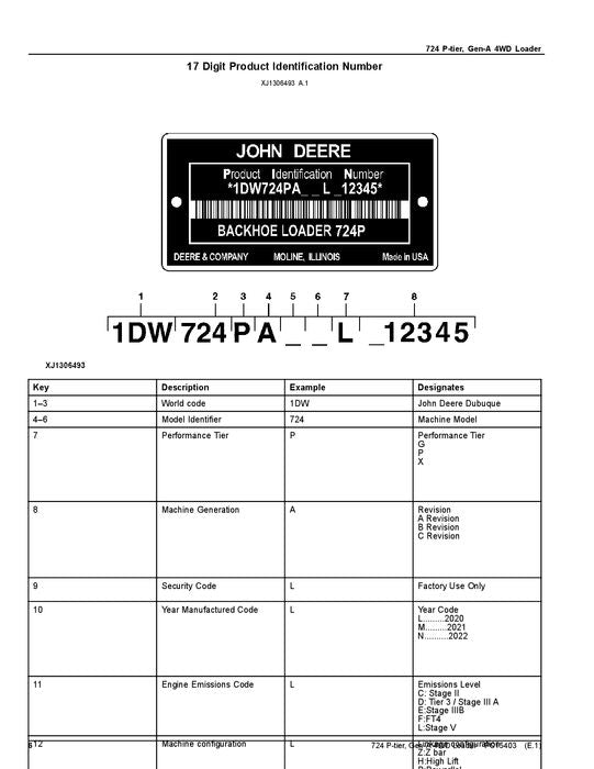 JOHN DEERE 724 P-TIER LOADER PARTS CATALOG MANUAL