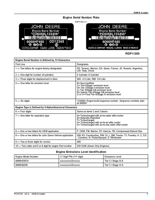 JOHN DEERE 524K SERIES II LOADER PARTS CATALOG MANUAL #1