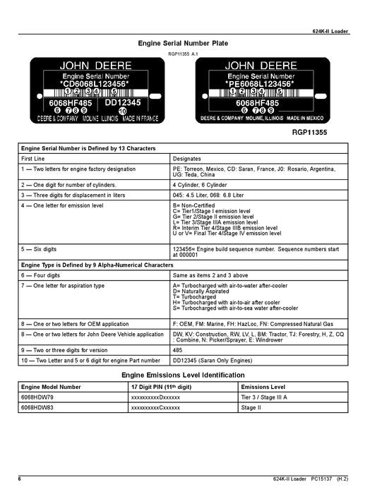 MANUEL DU CATALOGUE DES PIÈCES DÉTACHÉES DU CHARGEUR JOHN DEERE 624K SÉRIE II #1