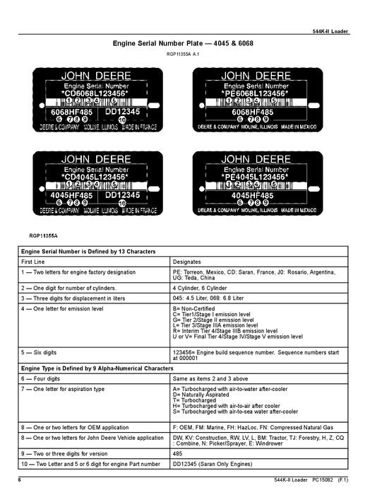 MANUEL DU CATALOGUE DES PIÈCES DÉTACHÉES DU CHARGEUR JOHN DEERE 544K SÉRIE II #1