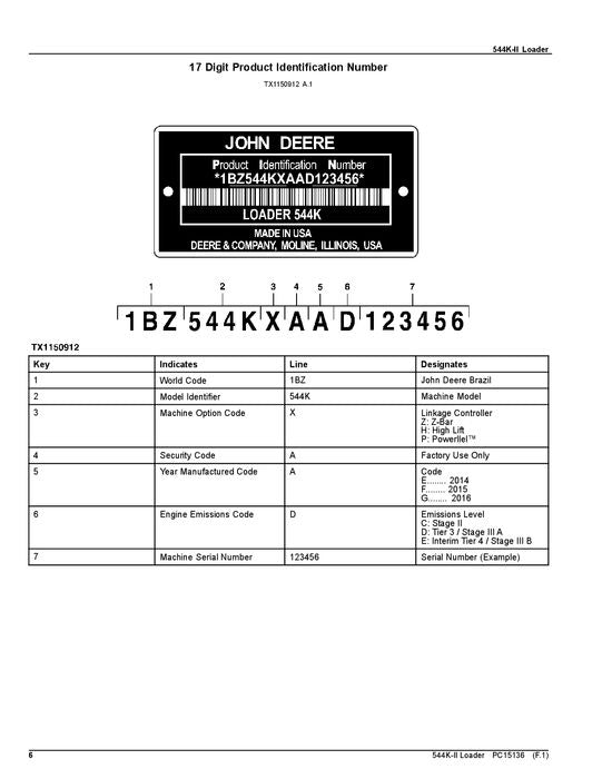 JOHN DEERE 544K SERIE II LADER ERSATZTEILKATALOGHANDBUCH #2