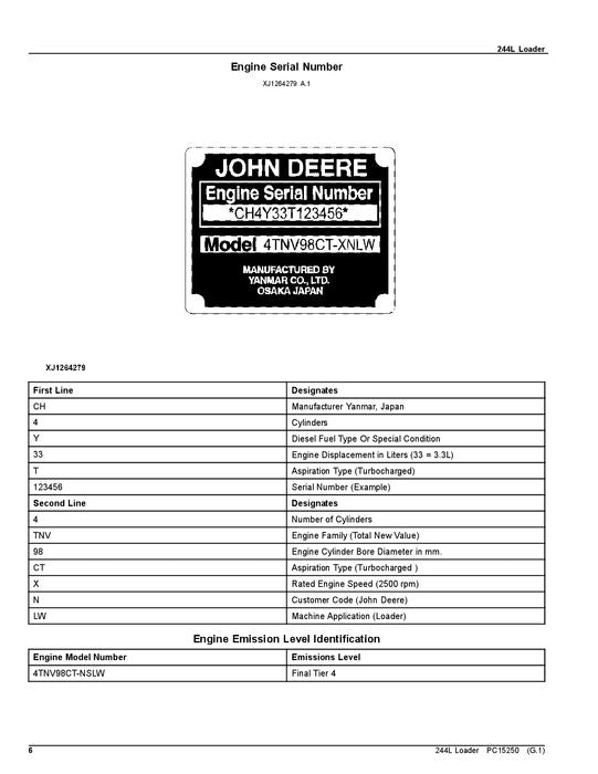 JOHN DEERE 244L LOADER PARTS CATALOG MANUAL