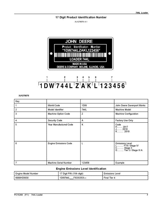 JOHN DEERE 744L LADER ERSATZTEILKATALOGHANDBUCH #2