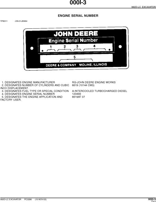 JOHN DEERE 992DLC EXCAVATOR PARTS CATALOG MANUAL