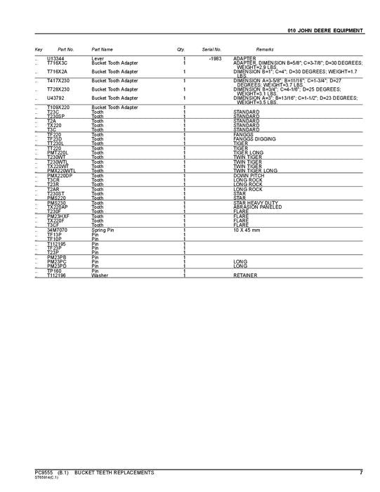 JOHN DEERE BUCKET TEETH REPLACEMENT EXCAVATOR  PARTS CATALOG MANUAL