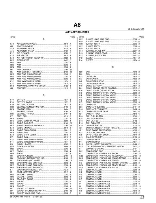 JOHN DEERE 25 BAGGER ERSATZTEILKATALOGHANDBUCH