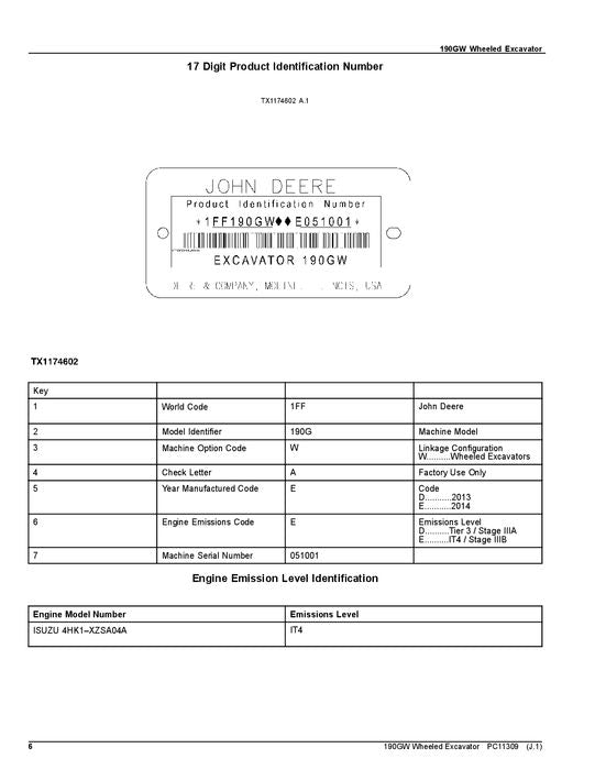 JOHN DEERE 190GW BAGGER ERSATZTEILKATALOGHANDBUCH Seriennummer E051001-