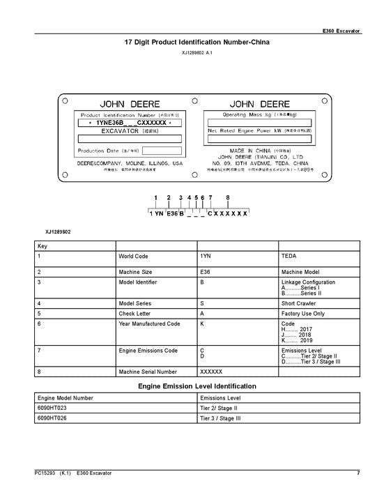 JOHN DEERE E360 BAGGER-ERSATZTEILKATALOGHANDBUCH 1YNE36B_C000001-1YNE36B_D000001—