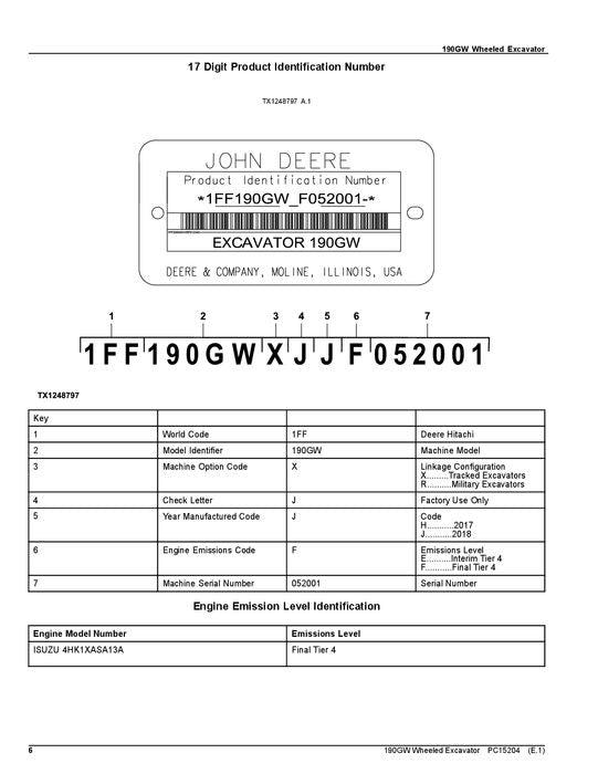 JOHN DEERE 190GW EXCAVATOR PARTS CATALOG MANUAL serial F052001-