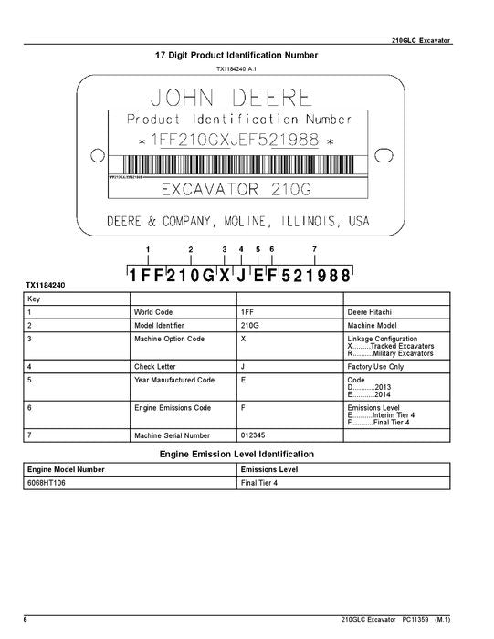 MANUEL DU CATALOGUE DES PIÈCES DÉTACHÉES POUR EXCAVATRICES JOHN DEERE 210G 210GLC