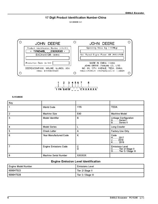 JOHN DEERE E400 E400LC BAGGER ERSATZTEILEKATALOGHANDBUCH 1YNE40B_ C000001