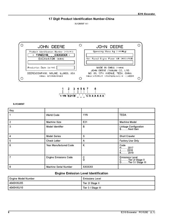 JOHN DEERE E210-II BAGGER-TEILEKATALOGHANDBUCH