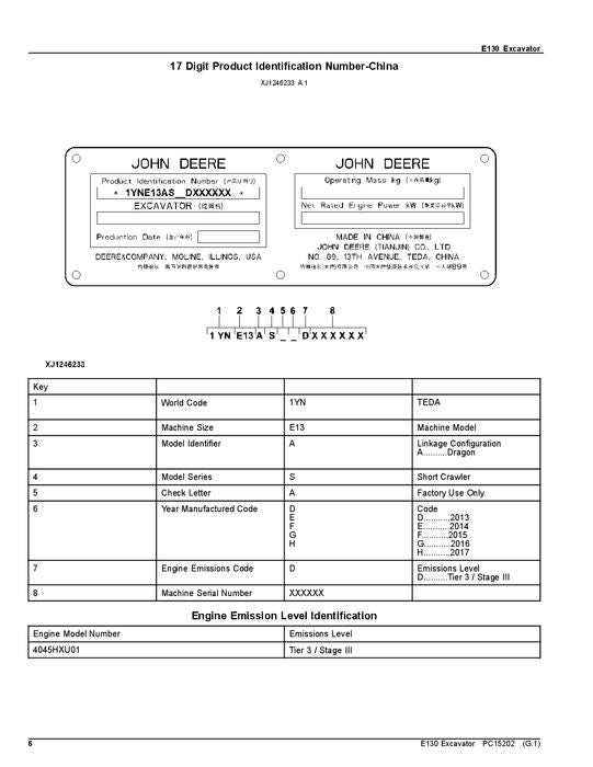 JOHN DEERE E130 BAGGER ERSATZTEILKATALOGHANDBUCH 1YNE13AS_ D300003