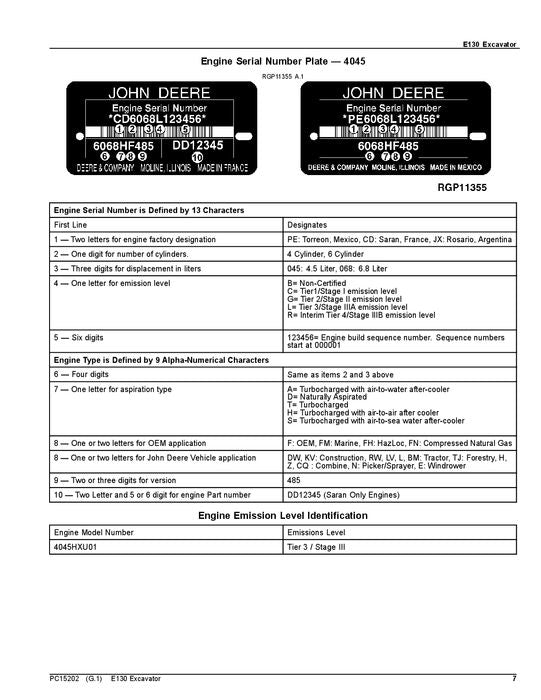 JOHN DEERE E130 EXCAVATOR PARTS CATALOG MANUAL 1YNE13AS_ D300003