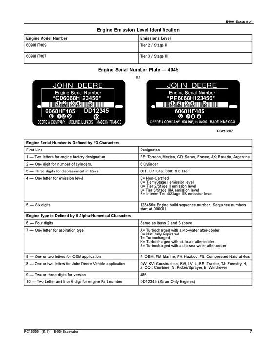 MANUEL DU CATALOGUE DES PIÈCES DÉTACHÉES POUR EXCAVATRICES JOHN DEERE E400 E400LC sn C600002-