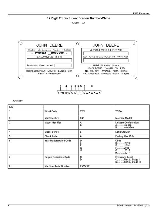 MANUEL DU CATALOGUE DES PIÈCES DÉTACHÉES POUR EXCAVATRICES JOHN DEERE E400 E400LC sn C600002-